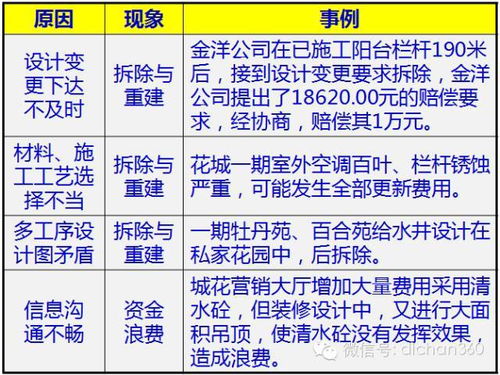 万科对设计人员的成本培训,角度好刁钻,借鉴意义不是一般的大