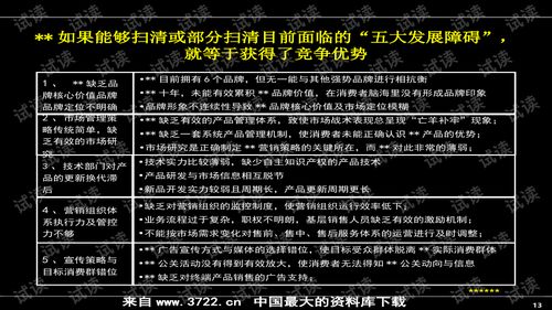 房地产营销推广 著名公司超实用的产品营销营销推广培训 ppt74页 .ppt 互联网文档类资源 csdn下载